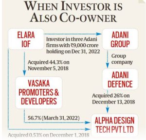 Elara is promoter entity in a defence company of Adani